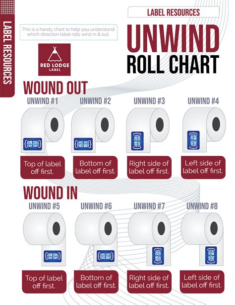 winding direction chart.